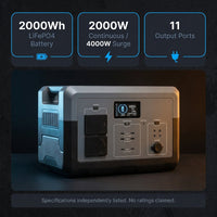 TerraVolt Ranger2000 Solar Power Station — Results & Stats