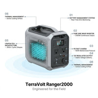TerraVolt Ranger2000 Solar Power Station — How It Works